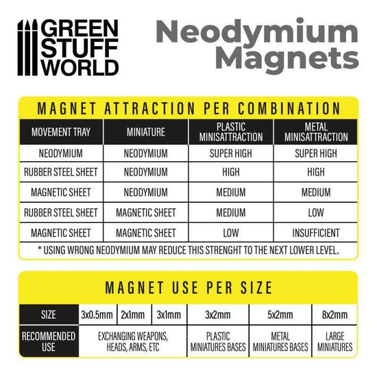 Neodymium Magnets 2x1mm - 100 units (N35) by Green Stuff World - Ventura Games